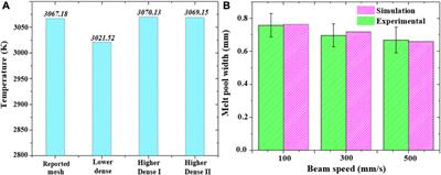 Phase and thermodynamics-informed predictive model for laser beam additive manufacturing of a multi-principal element alloy